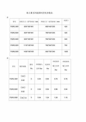 风管机尺寸（格力风管机尺寸）