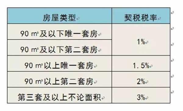 买房税（买房税率）