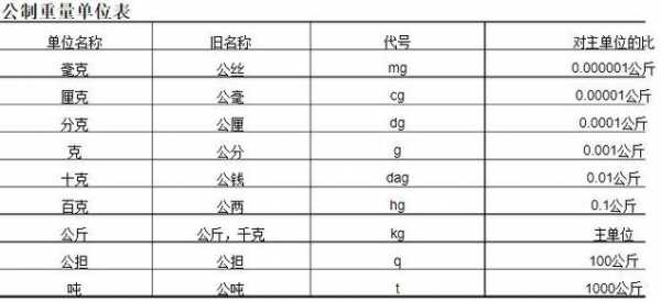 一kg等于多少斤（一kg等于多少g）