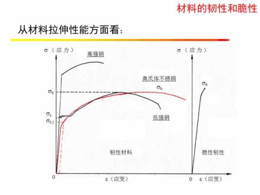 脆性材料（脆性材料与韧性材料有何区别）