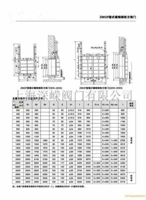 铸铁闸门钢闸门（铸铁闸门规格及型号）