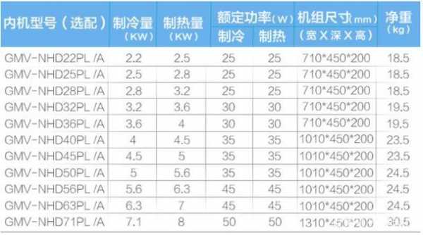 五匹空调（五匹空调用多少平方电线合适）