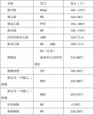 塑料的熔点（塑料的熔点和燃点）