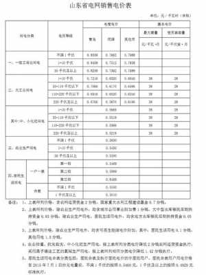 商用电（商用电和民用电差多少）