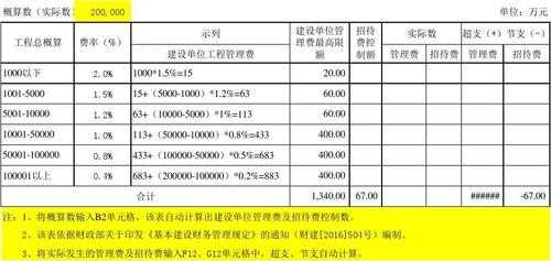 工程管理费（工程管理费包括哪些内容）