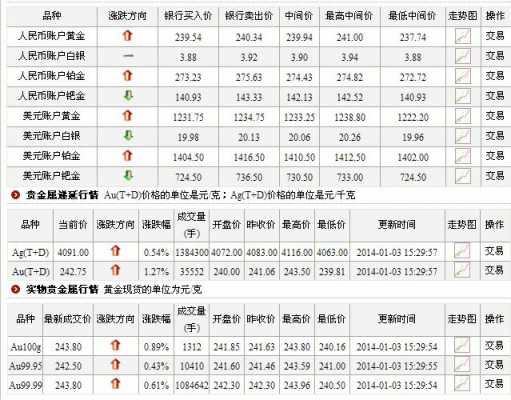 白银现价多少钱一克（白银现在多少钱一克）