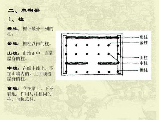 梁上柱（梁上柱是属于什么柱子）