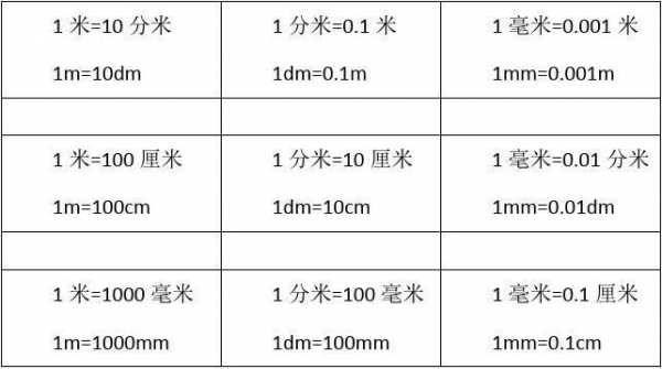 米的换算（米的换算单位和公式表）