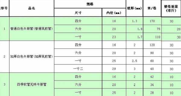 4分管直径（4分水管外径是多少mm）