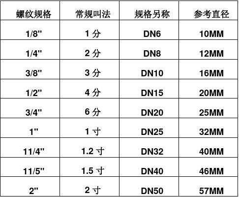 4分管直径（4分水管外径是多少mm）