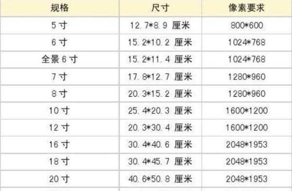 7寸多少厘米（47寸多少厘米）