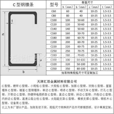 z型钢（z型钢檩条规格表）