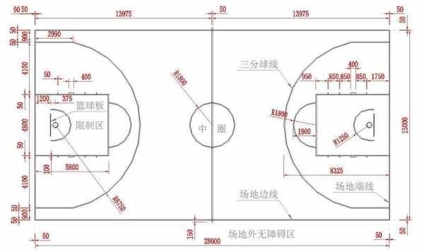 篮球场多大面积（标准的篮球场多大面积）