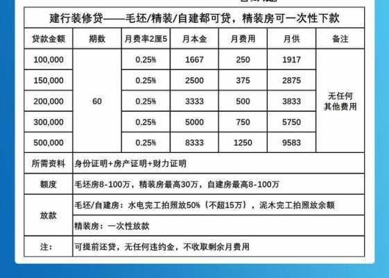 装修贷款（装修贷款10万一年多少利息）