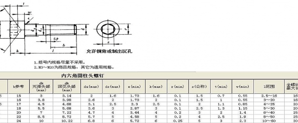 内六角平圆头螺钉（内六角平圆头螺钉国标号）