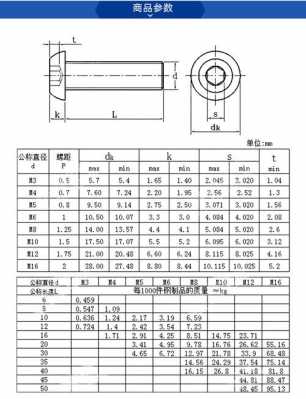 内六角平圆头螺钉（内六角平圆头螺钉国标号）