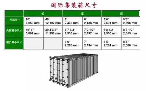 20gp集装箱内部尺寸（20gp集装箱内部尺寸多少）