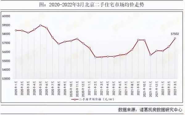 北京房价（北京房价走势）