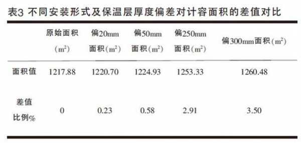 计容面积什么意思（计容是什么意思）