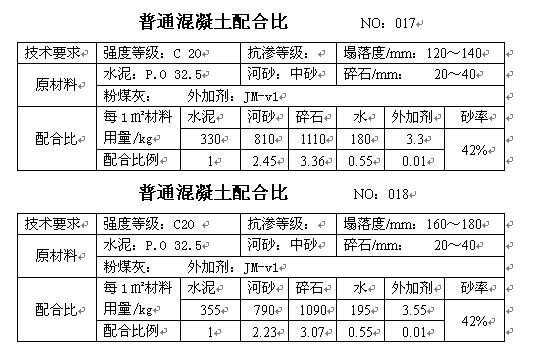 一方砼多少吨（一方砼等于多少平方）