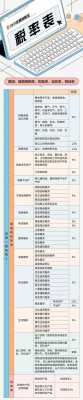 土地增值税税率表（非普通住宅土地增值税税率表）