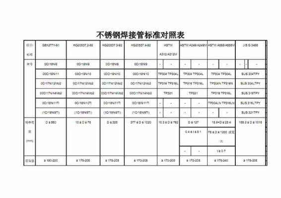 薄壁不锈钢管焊接（薄壁不锈钢管焊接技术要求）