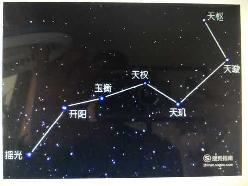 七星图怎么摆（七星图怎么摆勺头朝向）