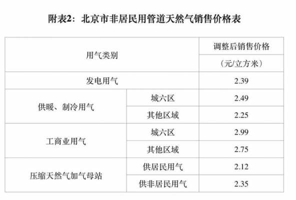 一罐煤气多少立方（一罐煤气多少立方多少方）