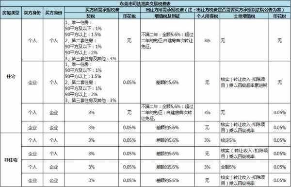 契税几个点（法拍房契税几个点）