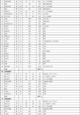 室内装修材料价格（个人装饰公司怎么注册）