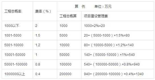 临时设施费（临时设施费占总造价多少）