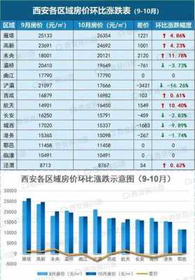 西安房价最新（西安房价最新数据）