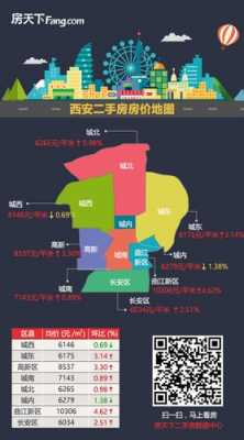 西安房价最新（西安房价最新数据）