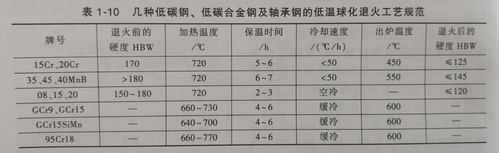 焊接性好的钢种是（焊接性好的钢种是低碳钢对吗）