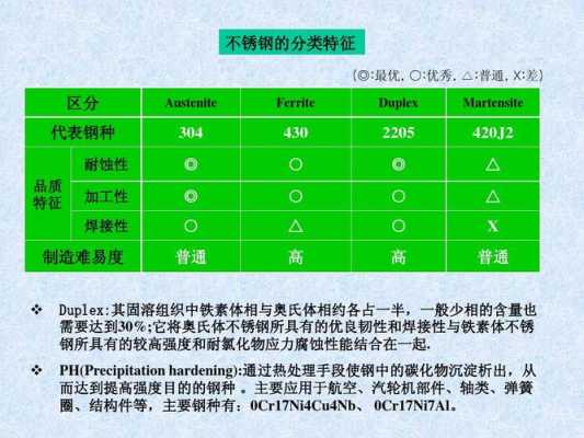 焊接性好的钢种是（焊接性好的钢种是低碳钢对吗）