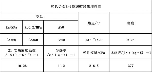 哈氏合金（哈氏合金焊接工艺）