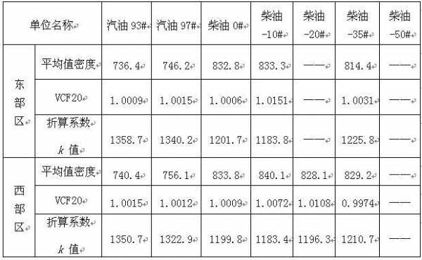 1吨油等于多少升（1吨油等于多少升升油?）