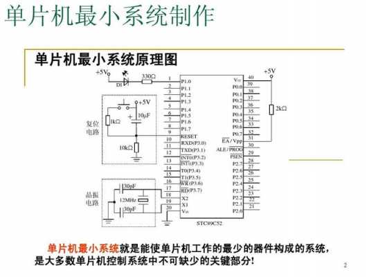 什么是单片机（什么是单片机?单片机与微型计算机有什么关系?）