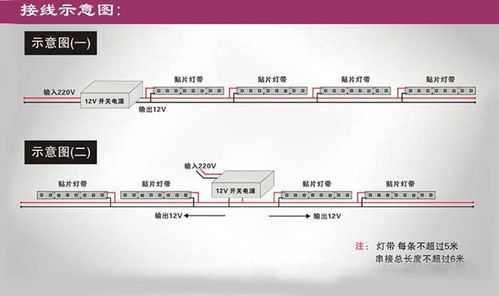 灯带（灯带接头接线示意图）