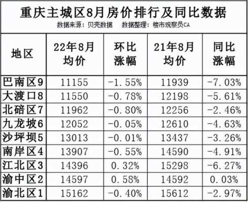 重庆巴南区房价（重庆巴南区房价多少钱一平米）