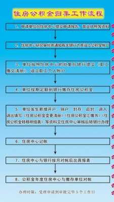 公积金个人提取（公积金个人提取需要什么材料）