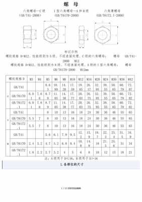 1型六角螺母（1型六角螺母是什么意思）