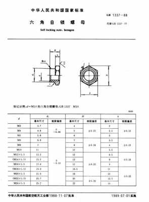 1型六角螺母（1型六角螺母是什么意思）