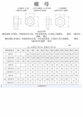 1型六角螺母（1型六角螺母是什么意思）