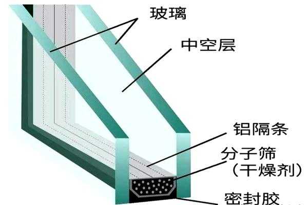 双层中空玻璃（双层中空玻璃里面有水雾怎么办）