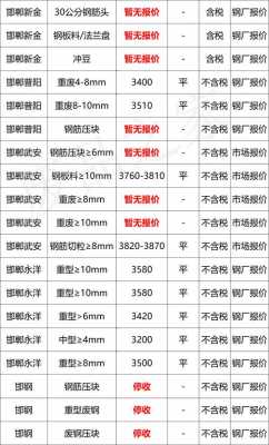 铁一斤多少钱（铁一斤多少钱2020）