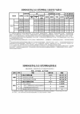 商用电费（商用电费计算）