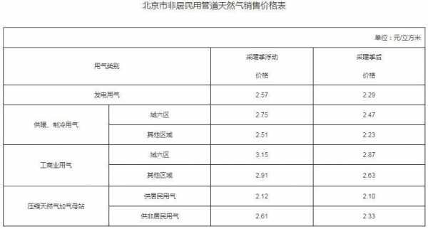 北京取暖费（北京取暖费补贴发放标准2023）