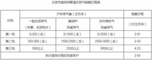 北京取暖费（北京取暖费补贴发放标准2023）