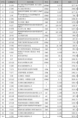 毛石挡土墙报价表（毛石挡土墙报价表最新）